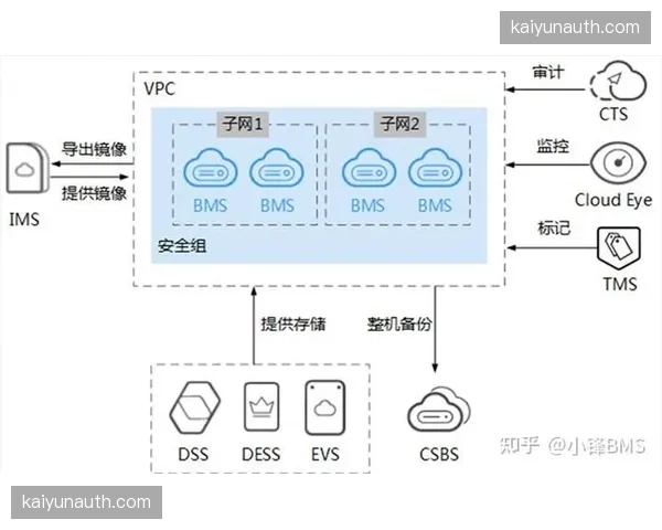 云端媒资库搜索算法升级，历史素材关联调用速度倍增